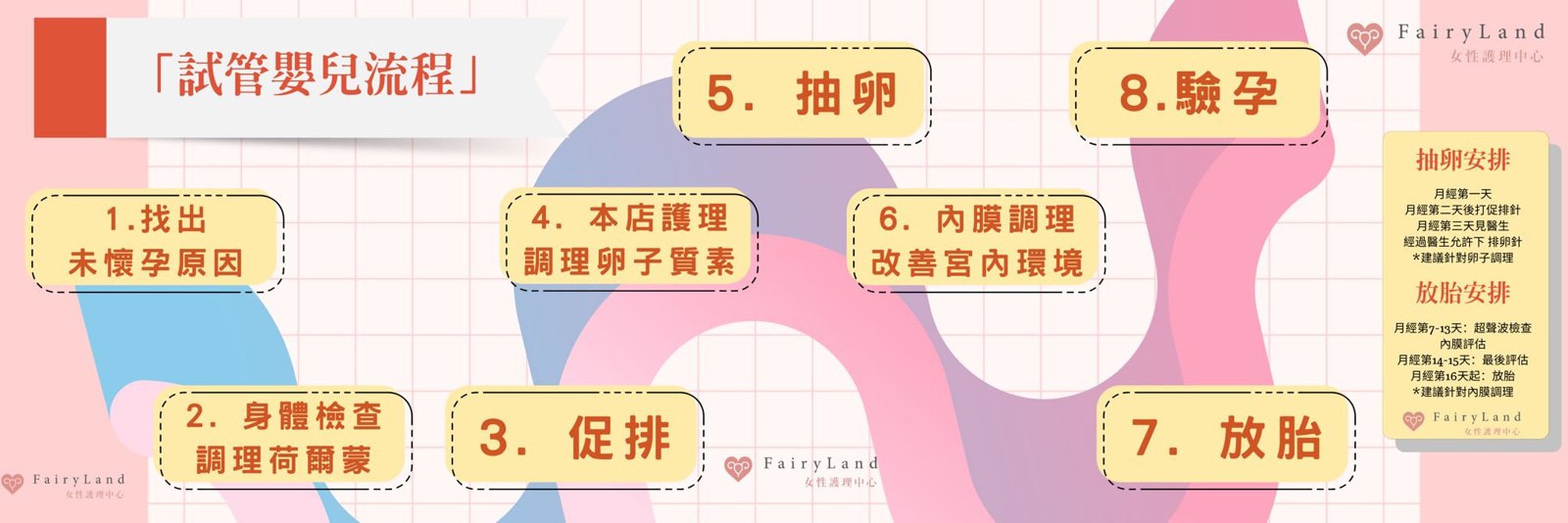 試管嬰兒流程
