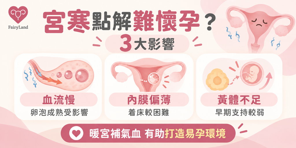 宮寒對受孕的三大影響